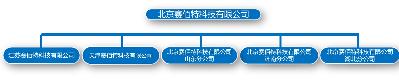 1743391118131132.jpg 组织架构.jpg